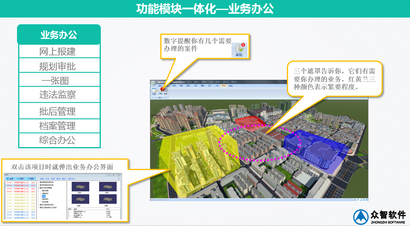 3S、大數(shù)據(jù)在城市規(guī)劃、設(shè)計管理中的應(yīng)用
