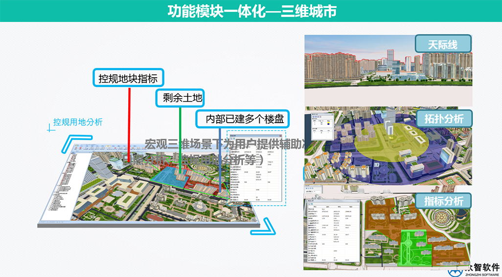 3S、大數(shù)據(jù)在城市規(guī)劃、設(shè)計管理中的應(yīng)用