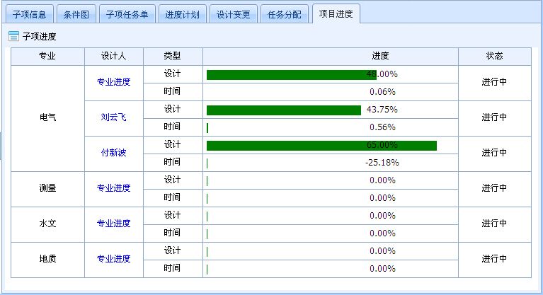 設計院工程數(shù)據(jù)管理系統(tǒng)